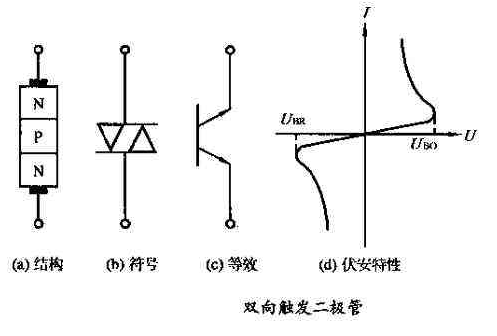 几种二极管的检测方法（普通，稳压，双向触发）