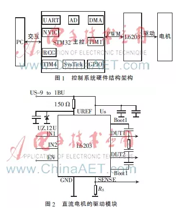 基于PID算法在喷绘机小车控制系统的应用