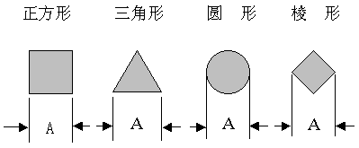 PCB设计指引（3）