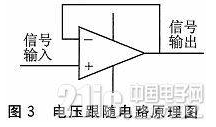 STM32的瞬态运动参数存储测试系统设计