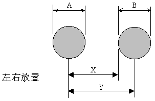 PCB设计指引（2）