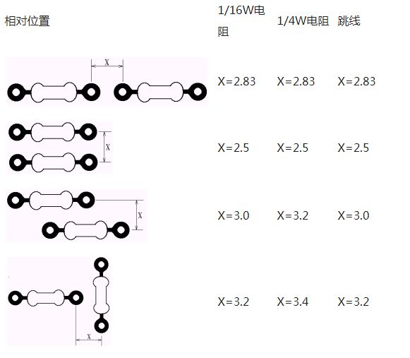 PCB设计指引（2）