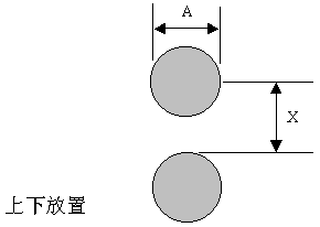 PCB设计指引（2）