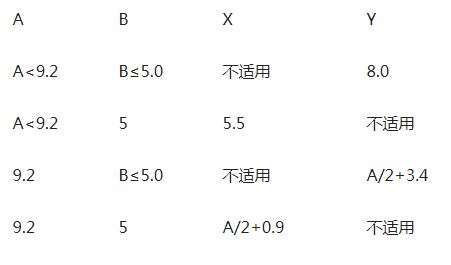 PCB设计指引（2）