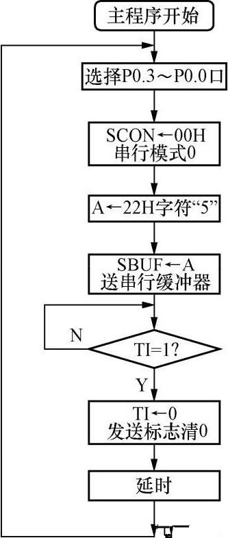 51单片机实例讲解，数码管显示数字“5555”程序