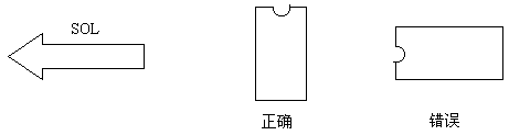 PCB设计指引（1）