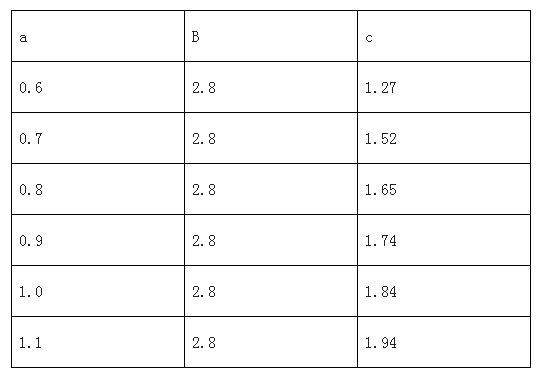 PCB设计指引（1）