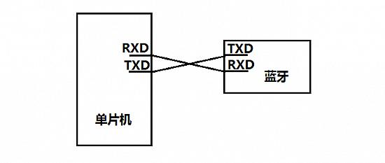 实现蓝牙HC-05、06与单片机的连接及与手机通信