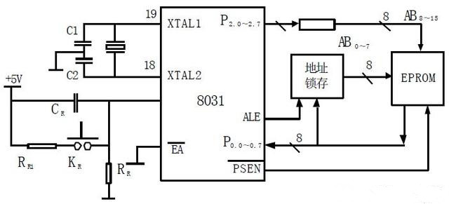 单片机最小应用系统及外部扩展总线