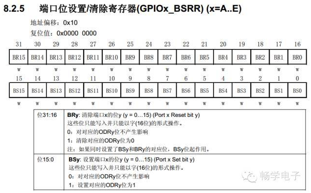 STM32中单独设置GPIO端口高8位/低8位的方法