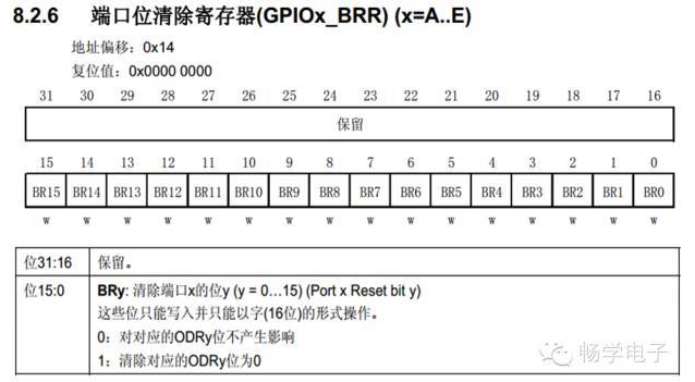 STM32中单独设置GPIO端口高8位/低8位的方法