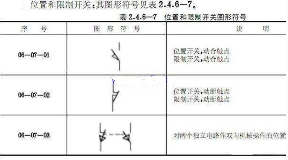 限位开关的电路符号及应用