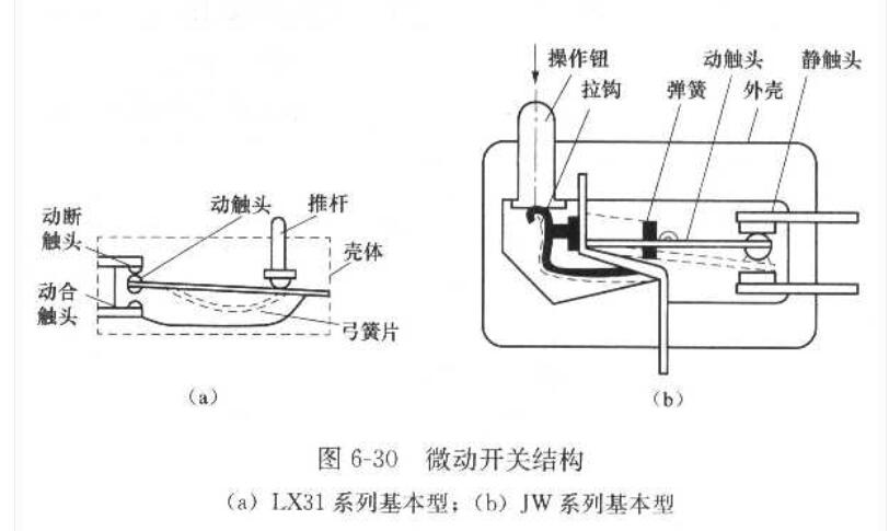 简析微动开关的结构原理