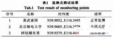 基于STM32的CMMB智能网络监测系统的设计与实现