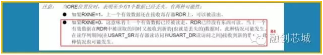 USART中断方式接收无响应问题的一种情况及其处理方法