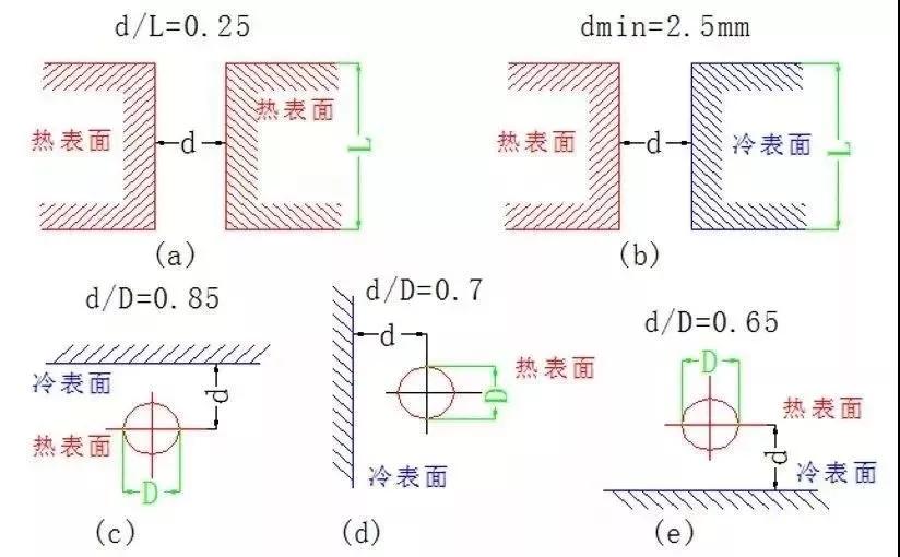 10种为PCB散热的方法，你了解几个？