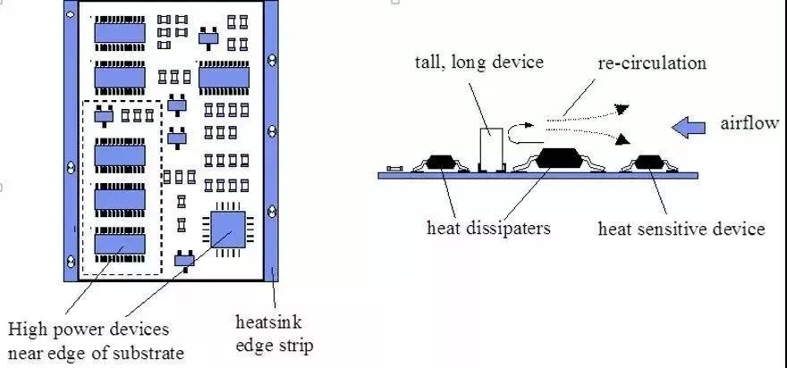 10种为PCB散热的方法，你了解几个？