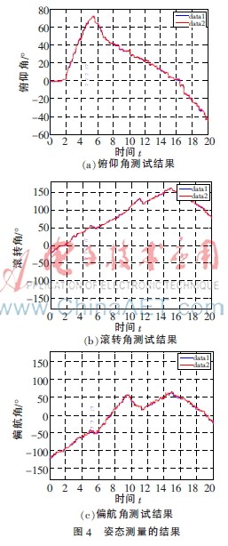 一种小型固定翼无人机姿态测量系统的设计