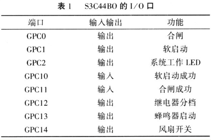 S3C4480在高精度直流开关电源设计中的应用