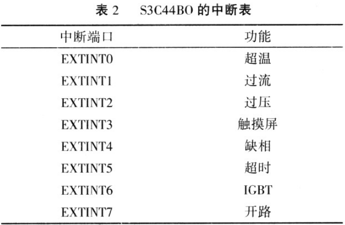 S3C4480在高精度直流开关电源设计中的应用