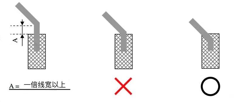 PCB走线角度选择到底该不该90°？