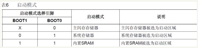 STM32之SRAM调试