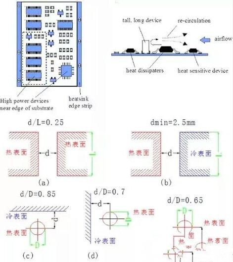 10种简单实用的PCB散热方法