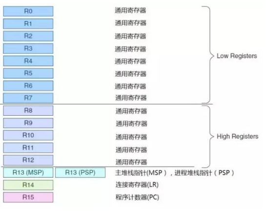 STM32经典概述，纯干货