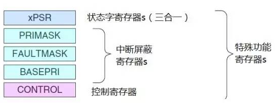 STM32经典概述，纯干货