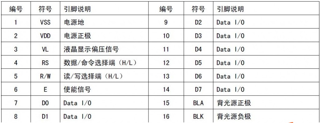 51单片机对LCD液晶显示器的控制