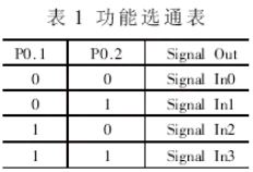 四通道超声探伤卡的硬件设计