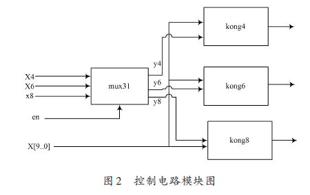 一种多功能电子密码锁VHDL设计