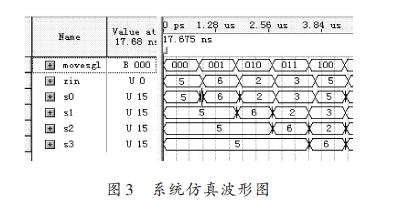 一种多功能电子密码锁VHDL设计