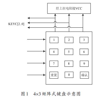 一种多功能电子密码锁VHDL设计