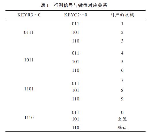 一种多功能电子密码锁VHDL设计