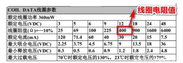 怎么选择三极管驱动电阻