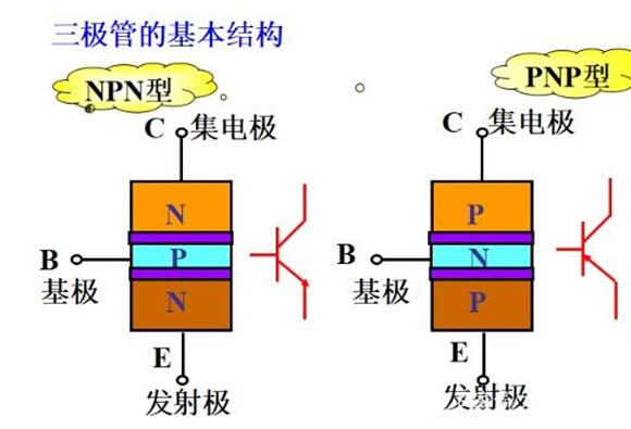 怎么选择三极管驱动电阻