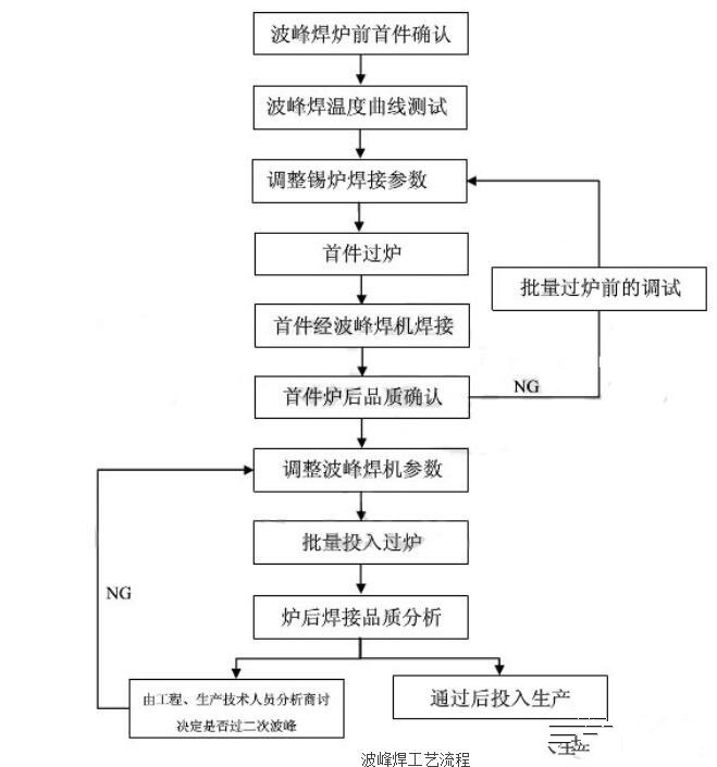 波峰焊和回流焊顺序