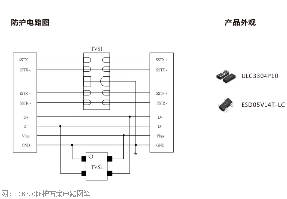 USB3.0防护方案原理图分析