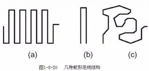 PCB三种特殊走线技巧:直角走线，差分走线，蛇形线