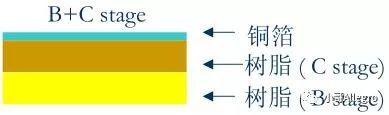 PCB技术详解：HDI技术实现高密度互连板