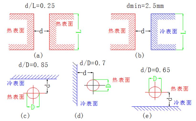 如何利用PCB设计改善散热