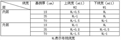 为了信号完整性，如何控制PCB的控制走线阻抗？