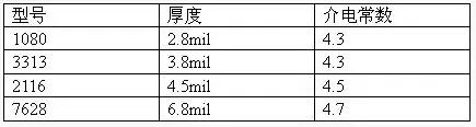 为了信号完整性，如何控制PCB的控制走线阻抗？