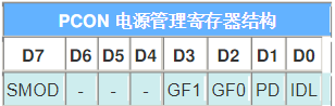 51单片机特殊功能寄存器功能一览表