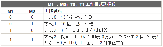 51单片机特殊功能寄存器功能一览表