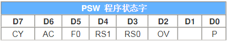 51单片机特殊功能寄存器功能一览表