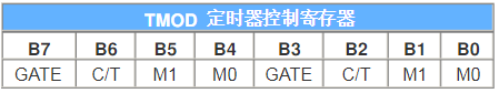 51单片机特殊功能寄存器功能一览表