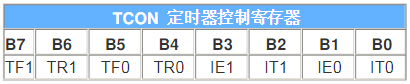 51单片机特殊功能寄存器功能一览表