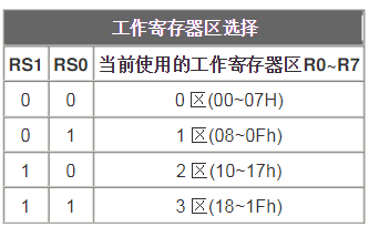 51单片机特殊功能寄存器功能一览表